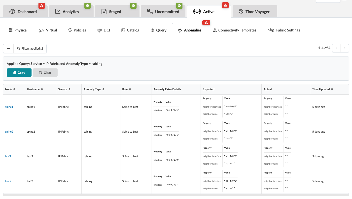 Network management tool interface showing active cabling anomalies in IP Fabric network. Nodes such as spine1 and spine2 are missing expected connections to leaf nodes.
