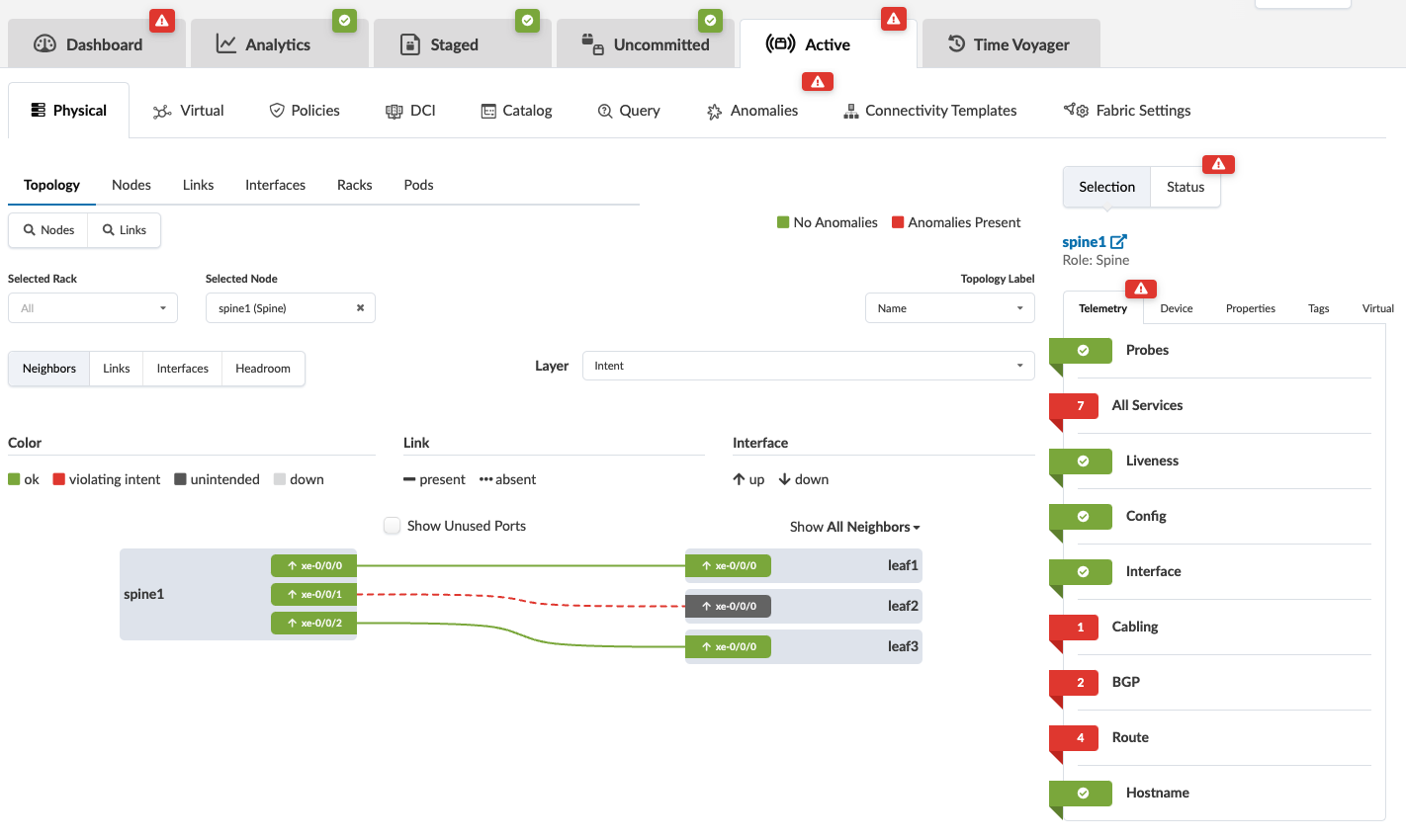 Network management interface showing physical topology with node spine1 and neighbors leaf1, leaf2, leaf3; color-coded links indicate connection status.