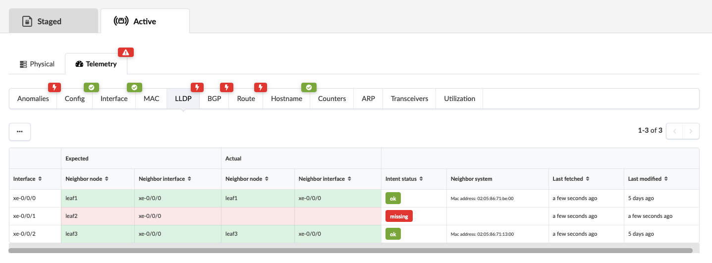 Network interface monitoring table with tabs for staged and active configurations, telemetry selected. Columns include interface, neighbor node, neighbor interface, intent status with green ok and red missing indicators, neighbor system MAC addresses, last fetched, and last modified timestamps.