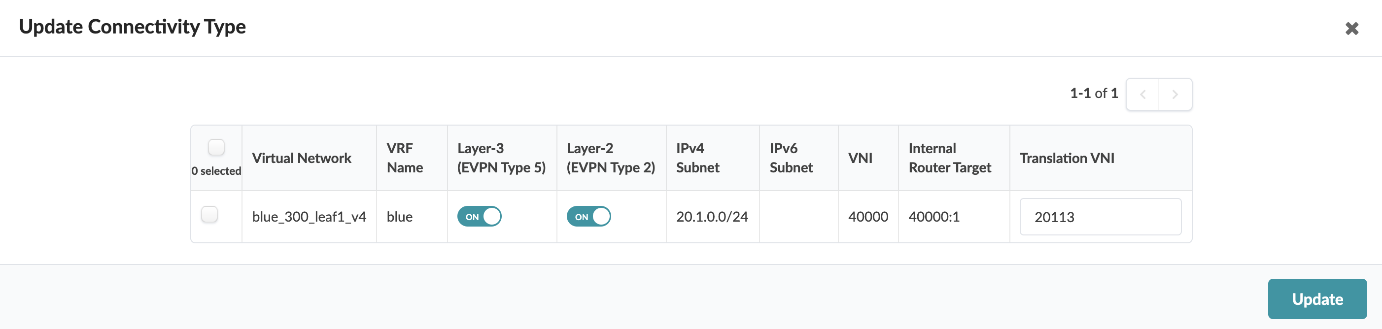 Update Connectivity Type interface showing a table with columns for network details. A row displays Virtual Network blue_300_leaf1_v4, VRF Name blue, Layer-3 EVPN Type 5 ON, Layer-2 EVPN Type 2 ON, IPv4 Subnet 20.1.0.0/24, IPv6 Subnet empty, VNI 40000, Internal Router Target 40000:1, Translation VNI 20113. Row selection checkbox and Update button included.
