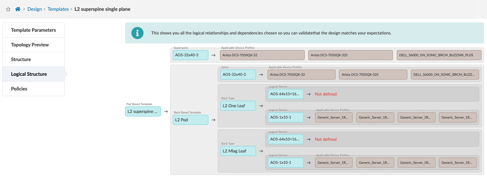 Alt text: Logical structure of L2 superspine single-plane topology with pod-based and rack-based templates, showing device profiles and dependencies.