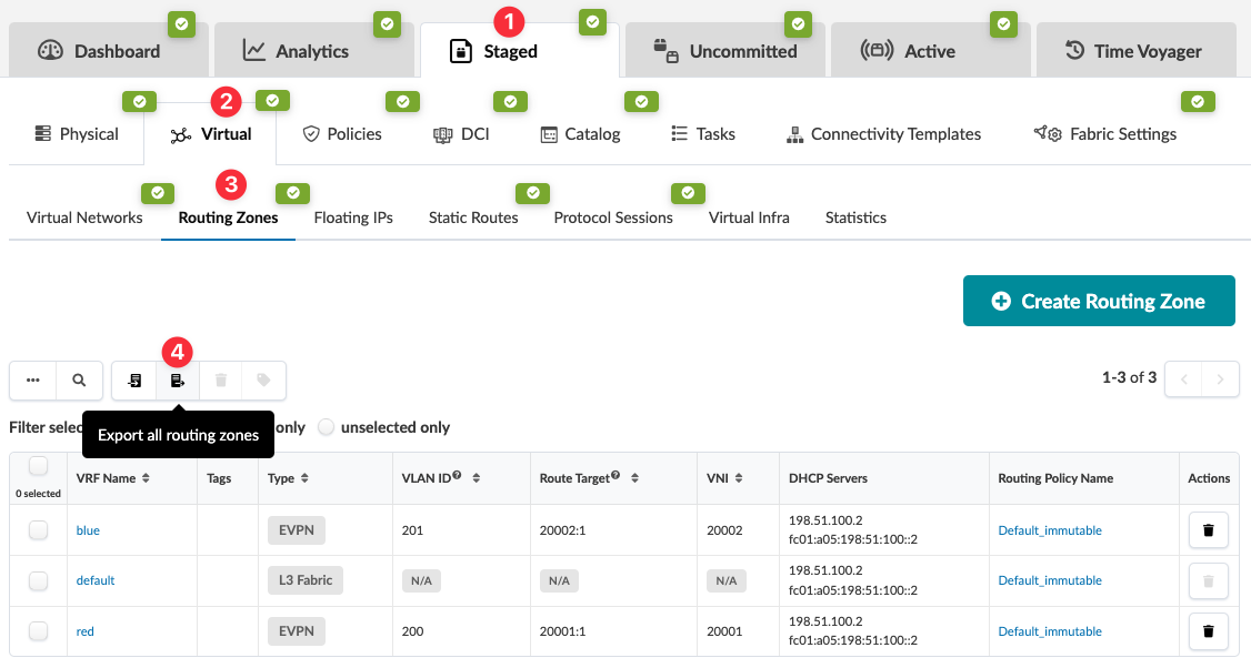 Network management interface with tabs for Staged, Uncommitted, Active, and Time Voyager. The Virtual submenu shows Routing Zones selected. A table displays routing zones' details like VRF Name, Tags, Type, VLAN ID, Route Target, VNI, and DHCP Servers. Action buttons include Create Routing Zone and export options.