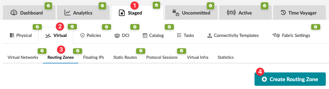 User interface of a network tool with tabs for Dashboard, Analytics, Staged, Uncommitted, Active, Time Voyager. Staged tab is highlighted with a notification. Under Staged, Virtual submenu is selected. Options include Virtual Networks, Routing Zones, Floating IPs. Create Routing Zone button is highlighted.