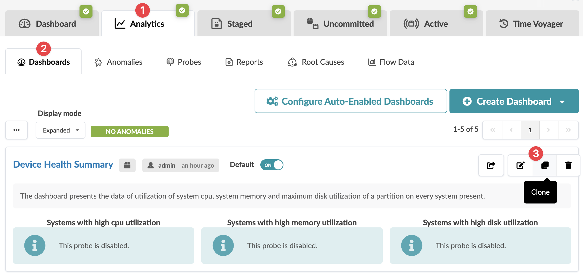 Dashboard interface showing active Analytics tab with options for Staged, Uncommitted, Active, and Time Voyager. Dashboards section is selected, displaying Device Health Summary with data on CPU, memory, and disk utilization. Clone icon tooltip is visible. Pagination shows 1-5 of 5 dashboards.