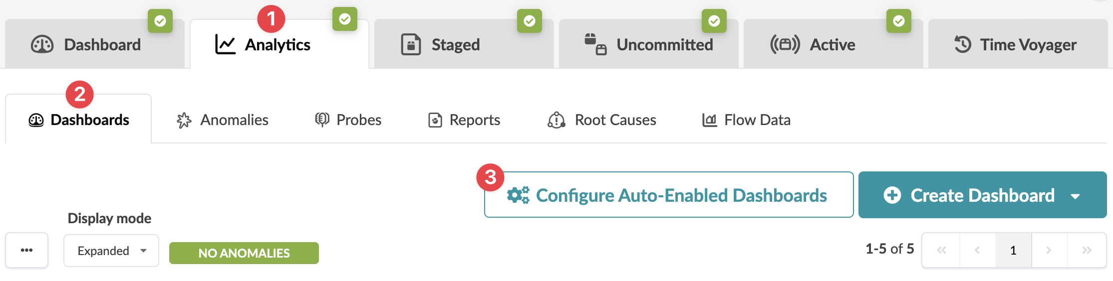 User interface of a dashboard tool with navigation tabs, sidebar options, auto-enabled dashboard settings, no anomalies status, and pagination controls.