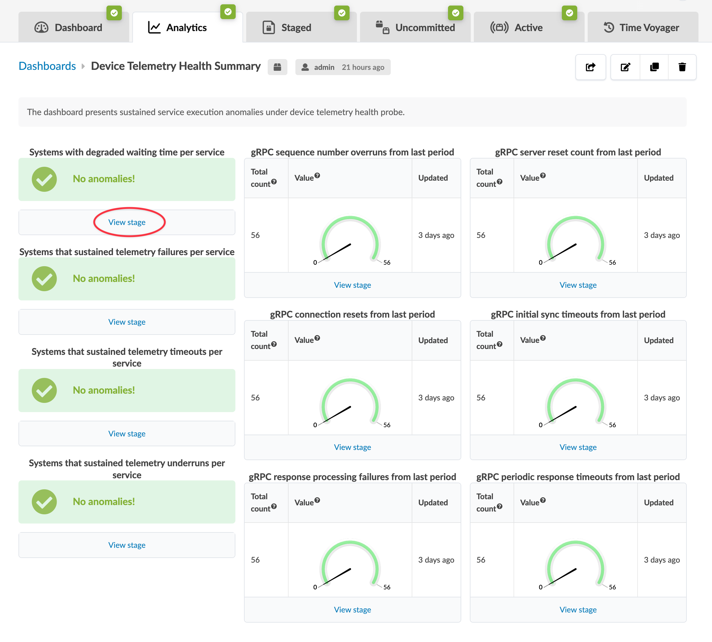 Device Telemetry Health Summary dashboard showing no anomalies across degraded waiting time, telemetry failures, timeouts, and underruns. Six gRPC metrics gauges display 0 out of 56, last updated 3 days ago. Includes navigation options for Dashboard, Analytics, Staged, Uncommitted, Active, and Time Voyager.
