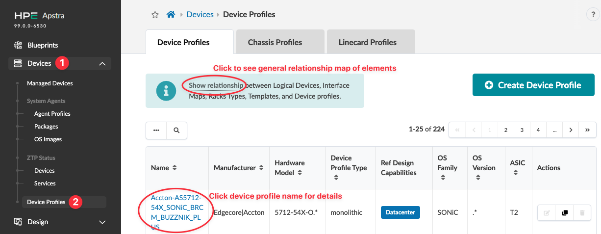 HPE Apstra interface showing the Device Profiles section with a table of profiles and attributes like name, manufacturer, OS family, and ASIC type. The Devices menu is expanded, and buttons for Create Device Profile and Show relationship are visible. Pagination indicates 1-25 of 224 entries.