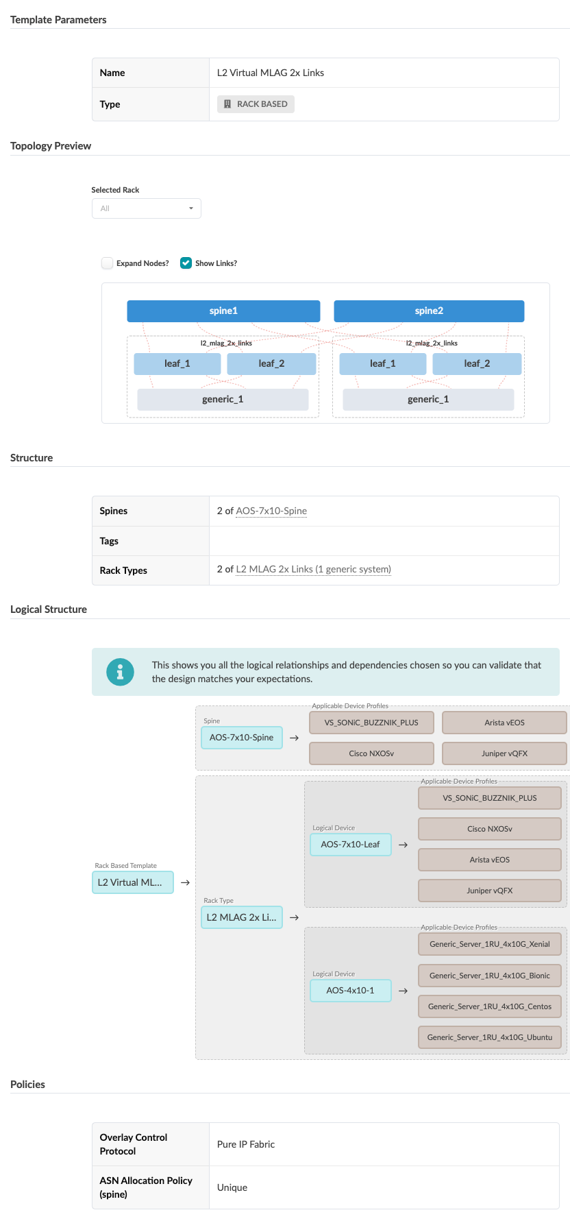 Network design template showing L2 topology with MLAG and two links. Includes spine and leaf switches, generic servers, IP Fabric overlay, and unique ASN for spines.