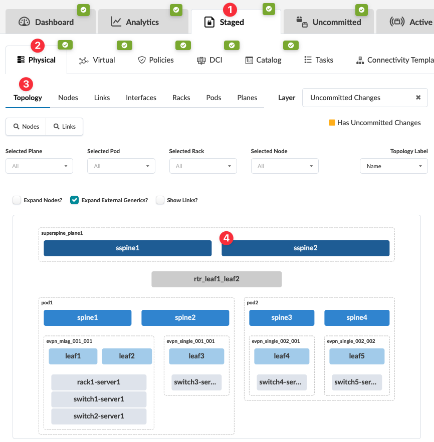 Network topology interface showing staged uncommitted changes in physical view. Displays superspine, spine, and leaf nodes in pods. Allows filtering by network hierarchy.