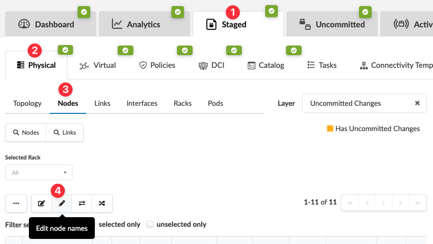 Network management interface showing tabs like Dashboard, Analytics, and Staged with a notification badge 1. Physical section and Nodes subsection are selected. Options include managing nodes, editing node names, and filtering. Uncommitted changes are indicated with a yellow marker.