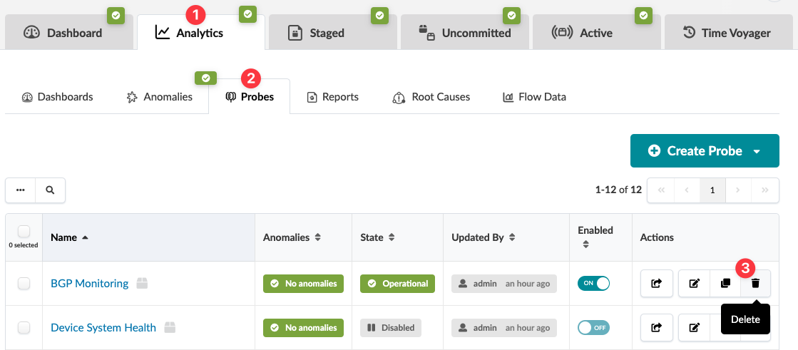 Analytics interface showing Probes tab with options for Dashboards, Anomalies, Reports, Root Causes, and Flow Data. Table lists probes like BGP Monitoring and Device System Health with columns for Anomalies, State, Updated By, Enabled, and Actions. Probes show No anomalies and states like Operational or Disabled. Includes buttons to edit, delete, or create probes.