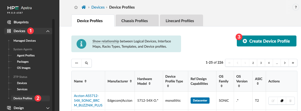 Juniper Apstra interface showing Device Profiles section with navigation menu sidebar. Highlights include a Create Device Profile button and a table listing device profiles by name, manufacturer, hardware model, and more. Pagination shows 1-25 of 226 entries.
