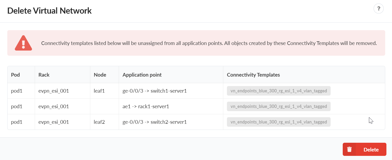 Warning message about unassigning connectivity templates and removing associated objects, with a table showing pod, rack, node, application point, and connectivity templates. Red Delete button at the bottom right to confirm deletion.