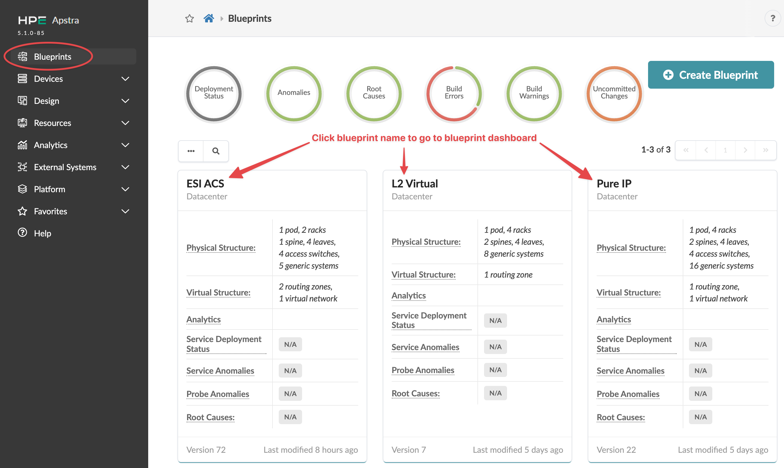 Juniper Apstra dashboard showing datacenter blueprints: ESI ACS, L2 Virtual, Pure IP; with deployment status, anomalies, and navigation sidebar.