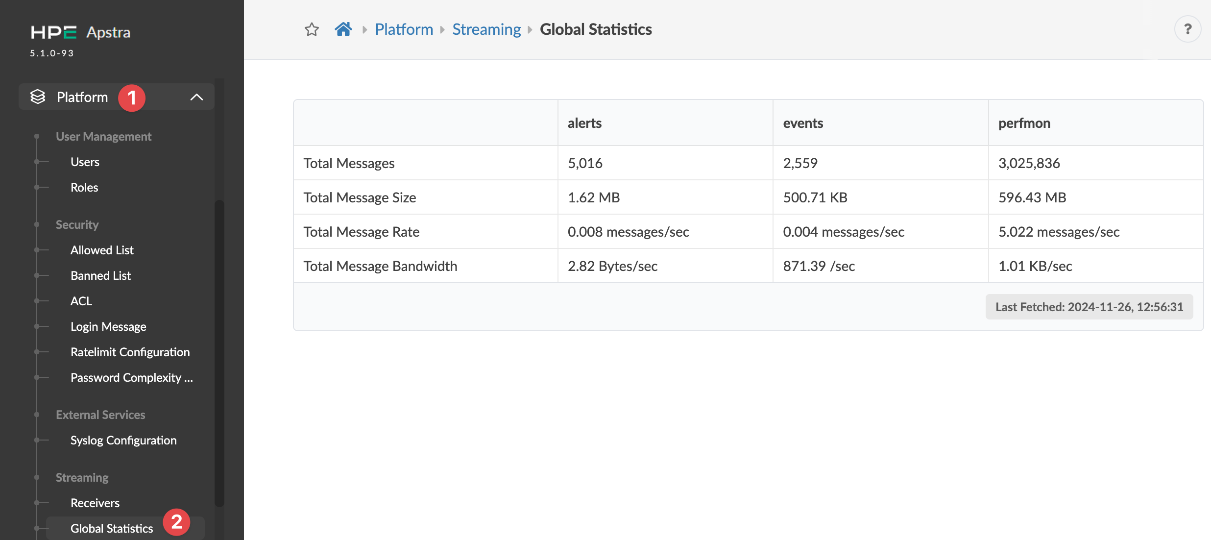 Juniper Apstra Global Statistics interface showing data on alerts, events, and perfmon with metrics like total messages and bandwidth.