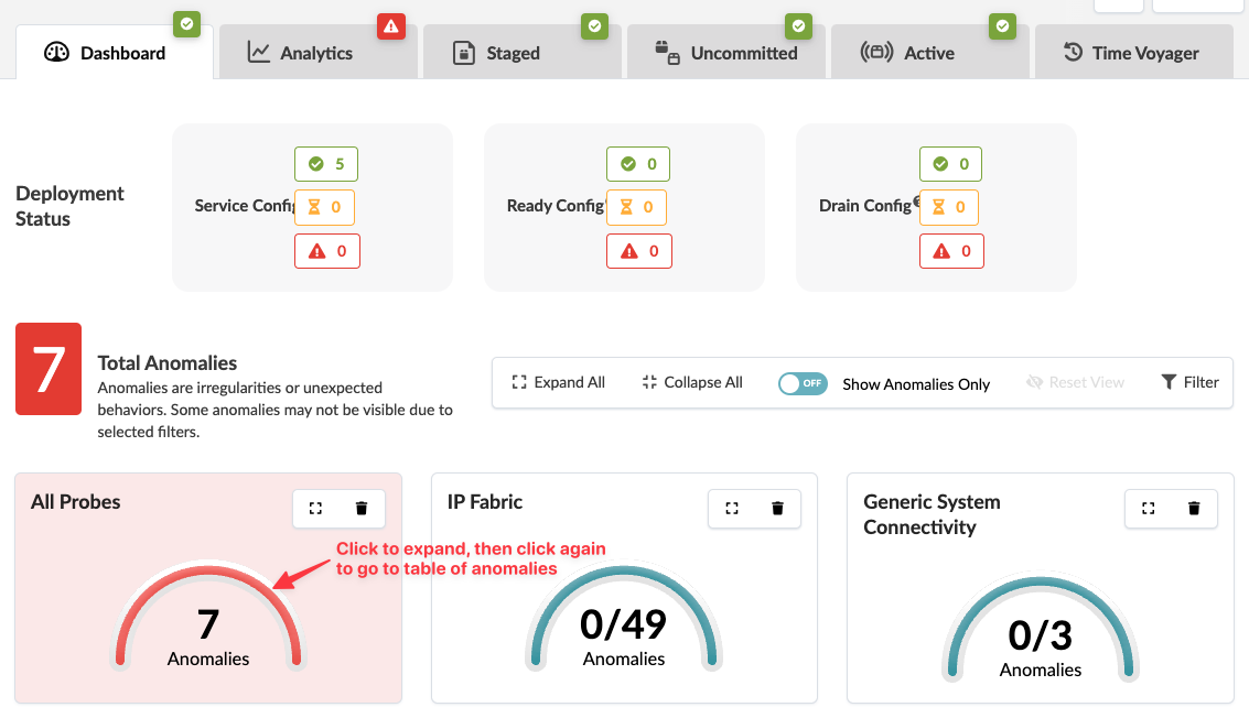 Dashboard interface showing system deployment statuses and anomalies. Deployment summary: Service Config has 5 successful, 0 pending, 0 failed; Ready Config and Drain Config have 0 in all categories. Anomalies: 7 total, categorized as All Probes with 7 anomalies, IP Fabric with 0 of 49 anomalies, and Generic System Connectivity with 0 of 3 anomalies. Controls include options to expand or collapse sections, filter anomalies, and reset view.