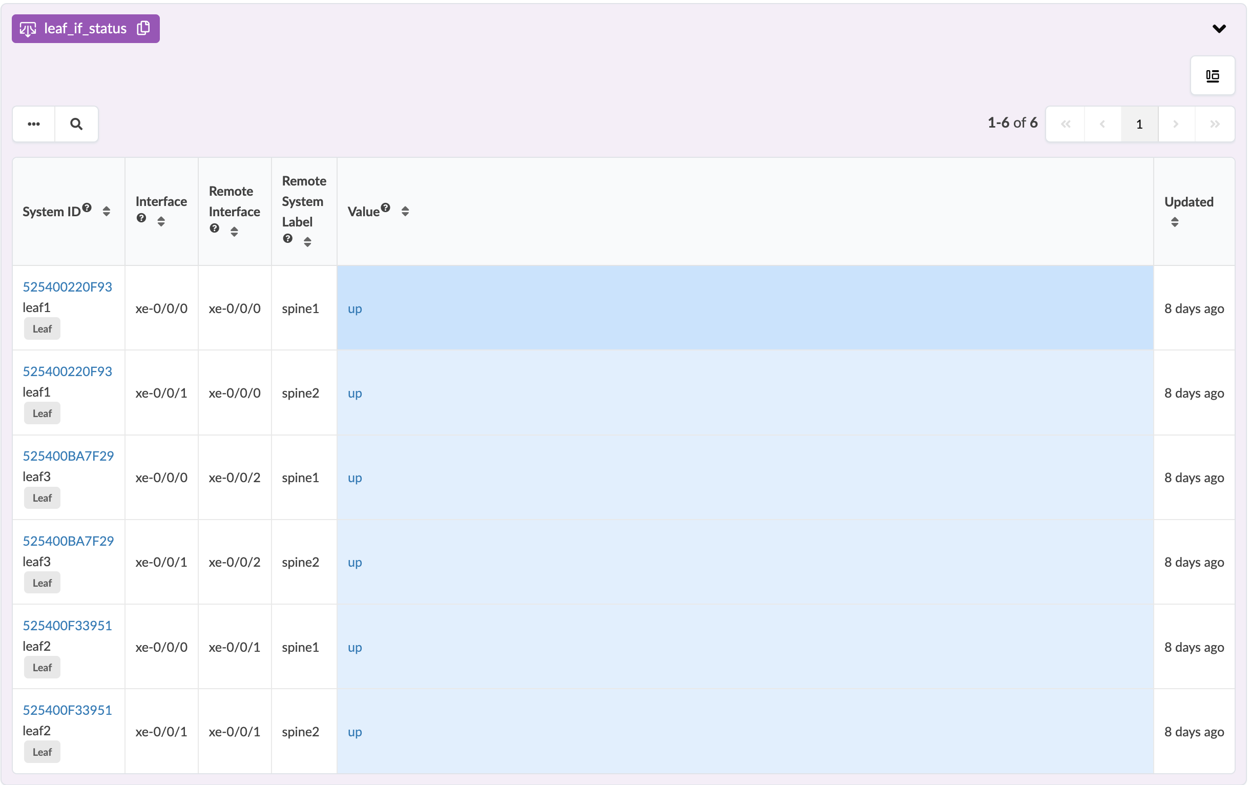 Table displaying network interface status with columns: System ID, Interface, Remote Interface, Remote System Label, Value, and Updated. All connections are up.