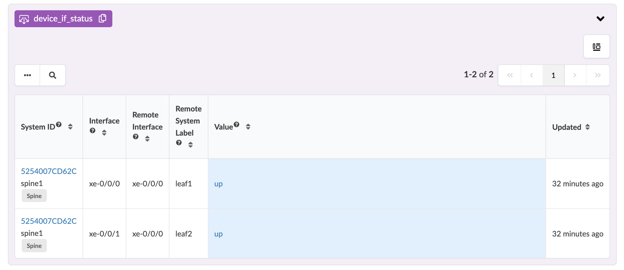 Table displaying network device interface status with columns for System ID, Interface, Remote Interface, Remote System Label, Value showing interface status as up, and Updated time.