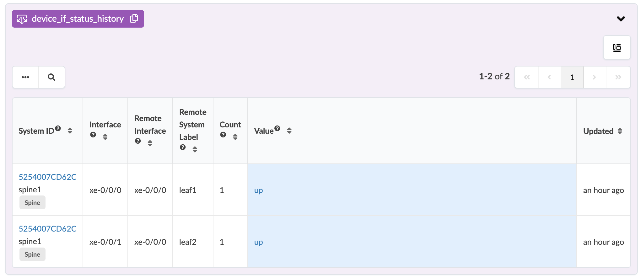 Device interface status history table showing spine1 system with interfaces xe-0/0/0 and xe-0/0/1 up for remote systems leaf1 and leaf2.