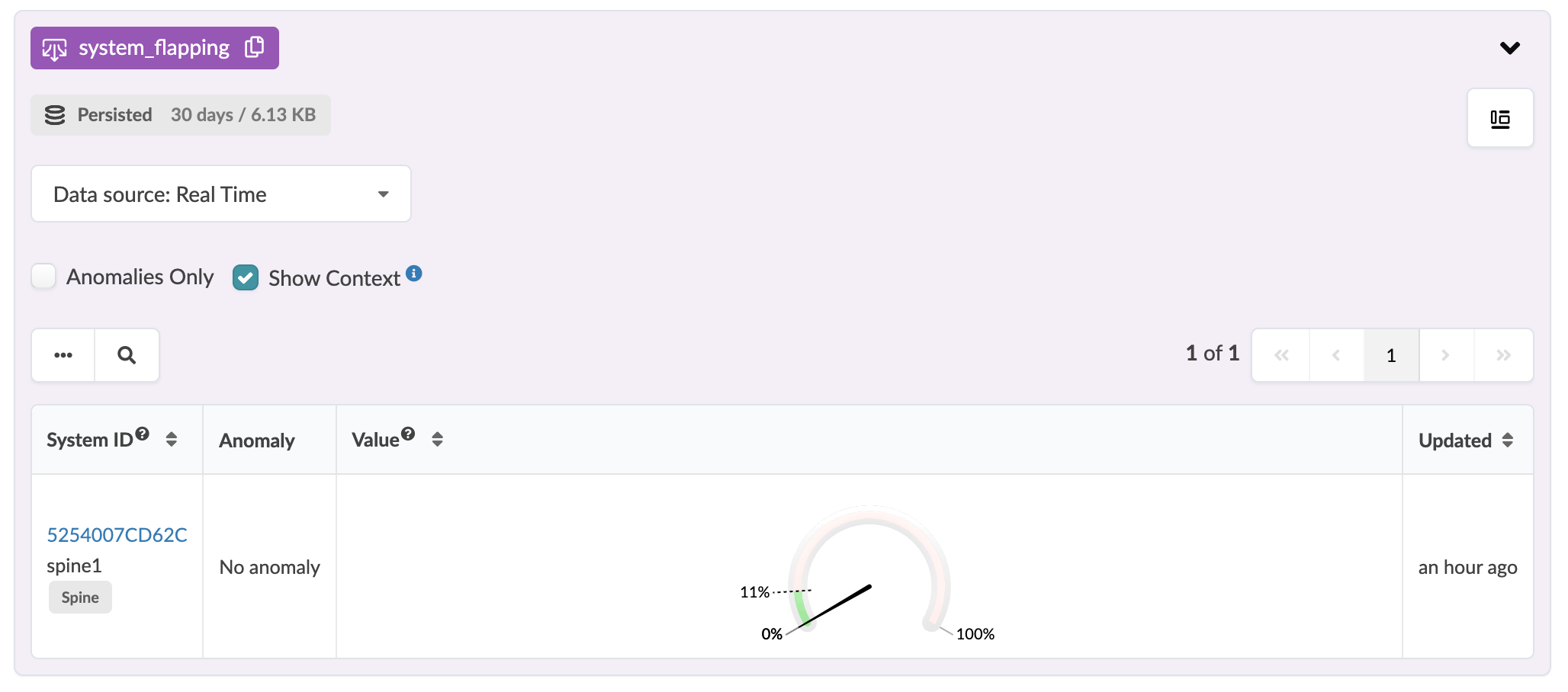 Dashboard for system_flapping monitoring system 5254007CD62C spine1 with no anomaly. Current value at 11 percent. Last updated an hour ago.