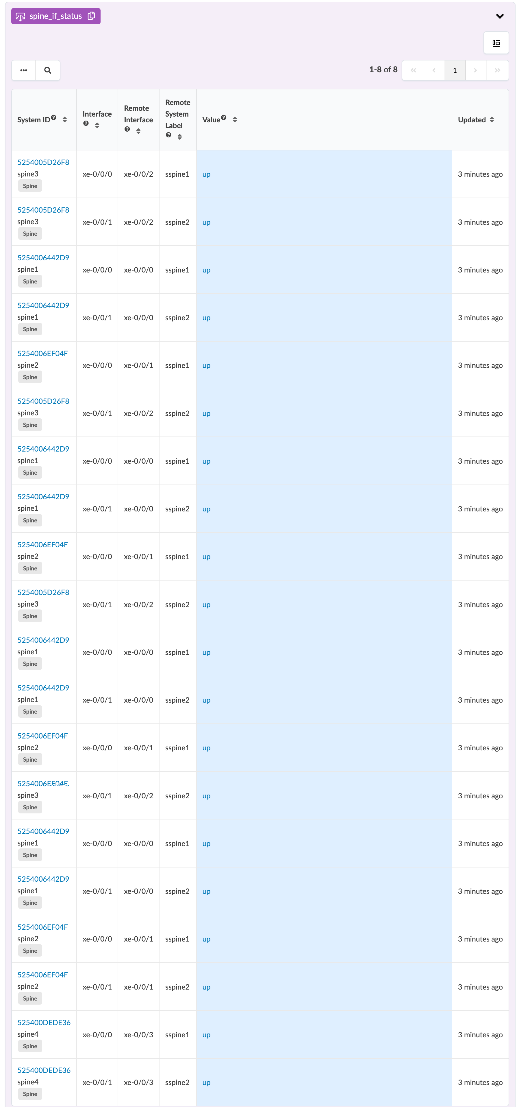 Table showing network interface status for spine systems. All connections are up, with details on system ID, local and remote interfaces, remote system labels, and status update times.