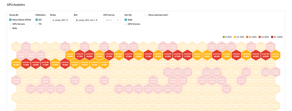 GPU analytics dashboard visualizing utilization data with hexagonal cells colored by utilization percentage. Filters and sorting options for grouping and analyzing GPU performance.