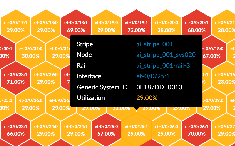 Hexagonal chart showing system utilization. Color-coded hexagons indicate utilization from yellow to red. Tooltip details component ai_stripe_001 et-0/0/25:1 with 29 percent utilization.