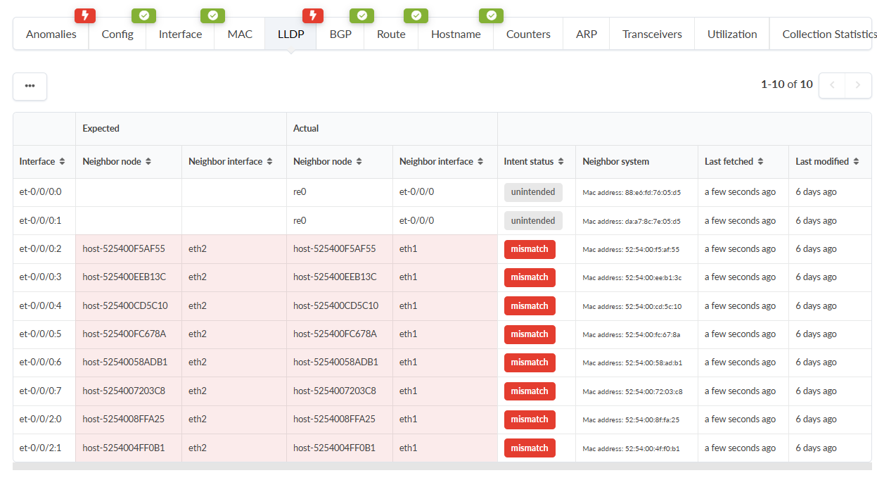 Network monitoring tool screenshot displaying LLDP information. Tabs provide diagnostic functionalities like Config and Utilization. Table shows expected vs. actual configurations, interface details, and neighbor nodes. Red-highlighted rows indicate configuration mismatches.