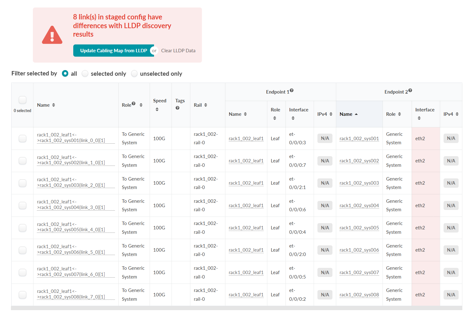 Screenshot of a network management interface showing a table with network links and LLDP results. A warning states 8 links have differences with LLDP results. Options to update cabling map or clear LLDP data are available. Table columns include link names, roles, speed, tags, rail, and endpoint details. Red shading highlights discrepancies in the Interface column under Endpoint 2.