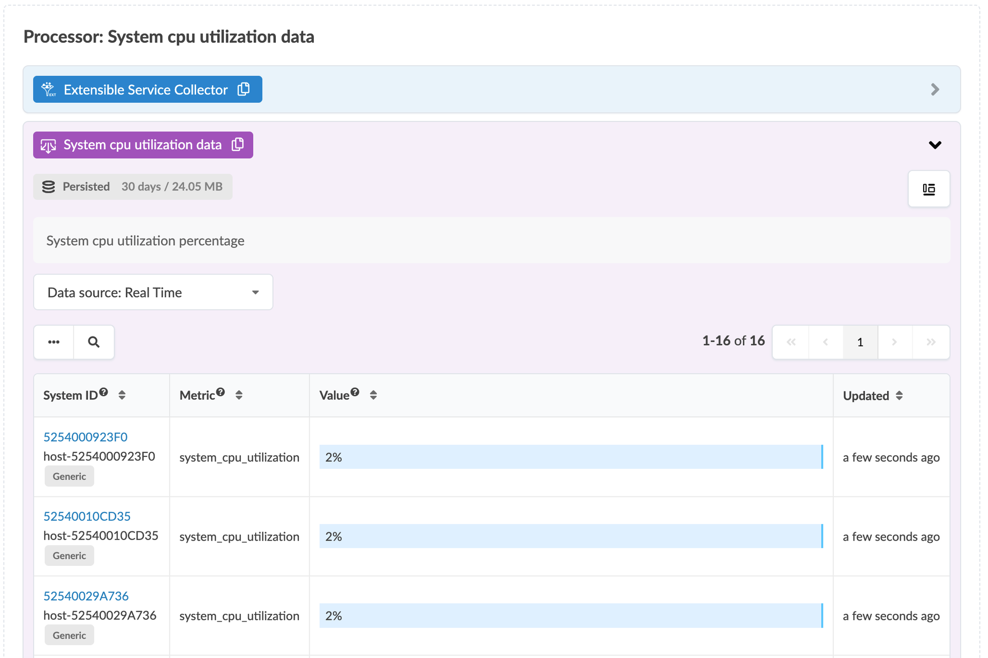 Dashboard showing system CPU utilization: Header 'Processor: System cpu utilization data', Real-Time source, 2% utilization, updated seconds ago.