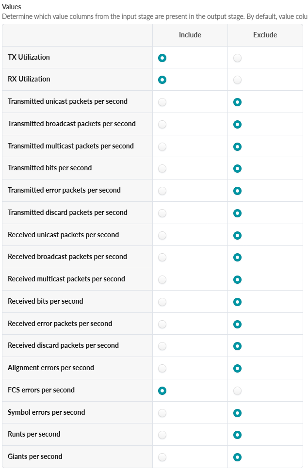 Table showing selection of metrics for data output; TX Utilization and RX Utilization included, Transmitted and Received unicast packets per second excluded, FCS errors per second included.