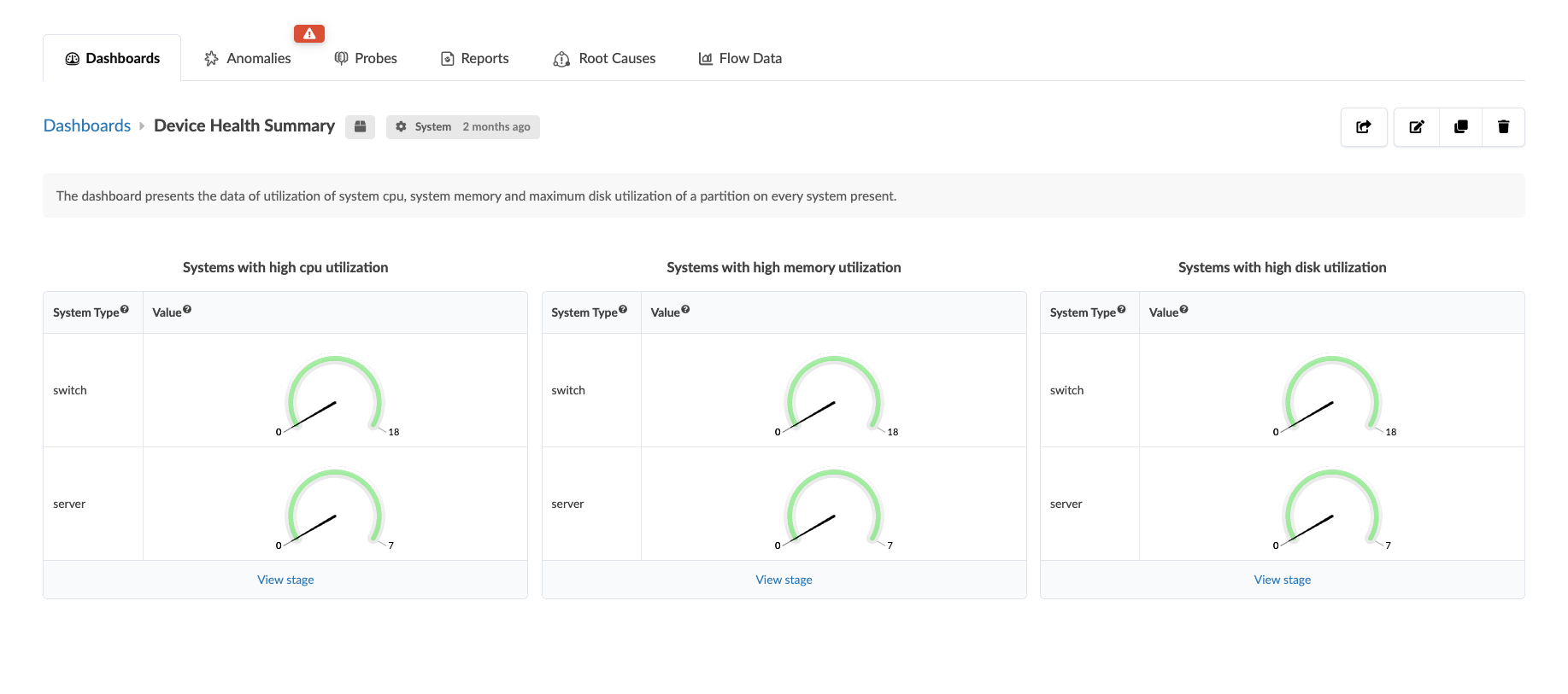 Device Health Summary dashboard showing system utilization metrics for CPU, memory, and disk usage with gauge charts and navigation links for further data exploration.