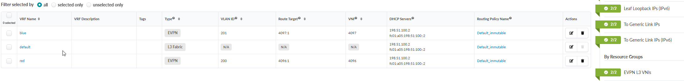 Network management interface showing a table with Virtual Routing and Forwarding configurations including VRF names, types, VLAN IDs, route targets, VNIs, DHCP servers, and routing policies, alongside filter options and status indicators.