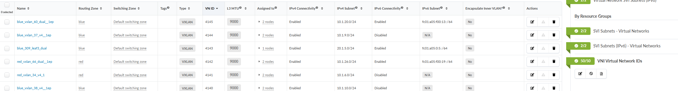 Network management interface displaying a table of virtual networks with details like name, routing zone, type, VN ID, MTU, assigned nodes, connectivity status, subnets, and actions for configuration.