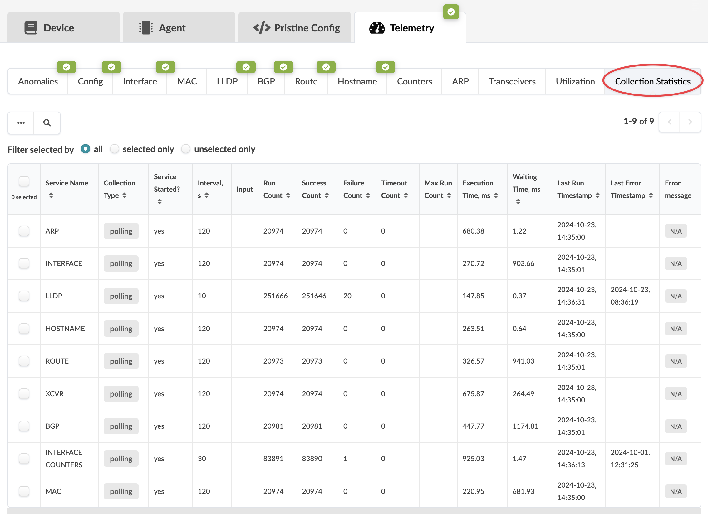 Telemetry dashboard interface showing Collection Statistics tab with a table of metrics for network data collection services, including Service Name, Collection Type, status, intervals, run counts, success and failure counts, timeouts, execution time, waiting time, and timestamps.