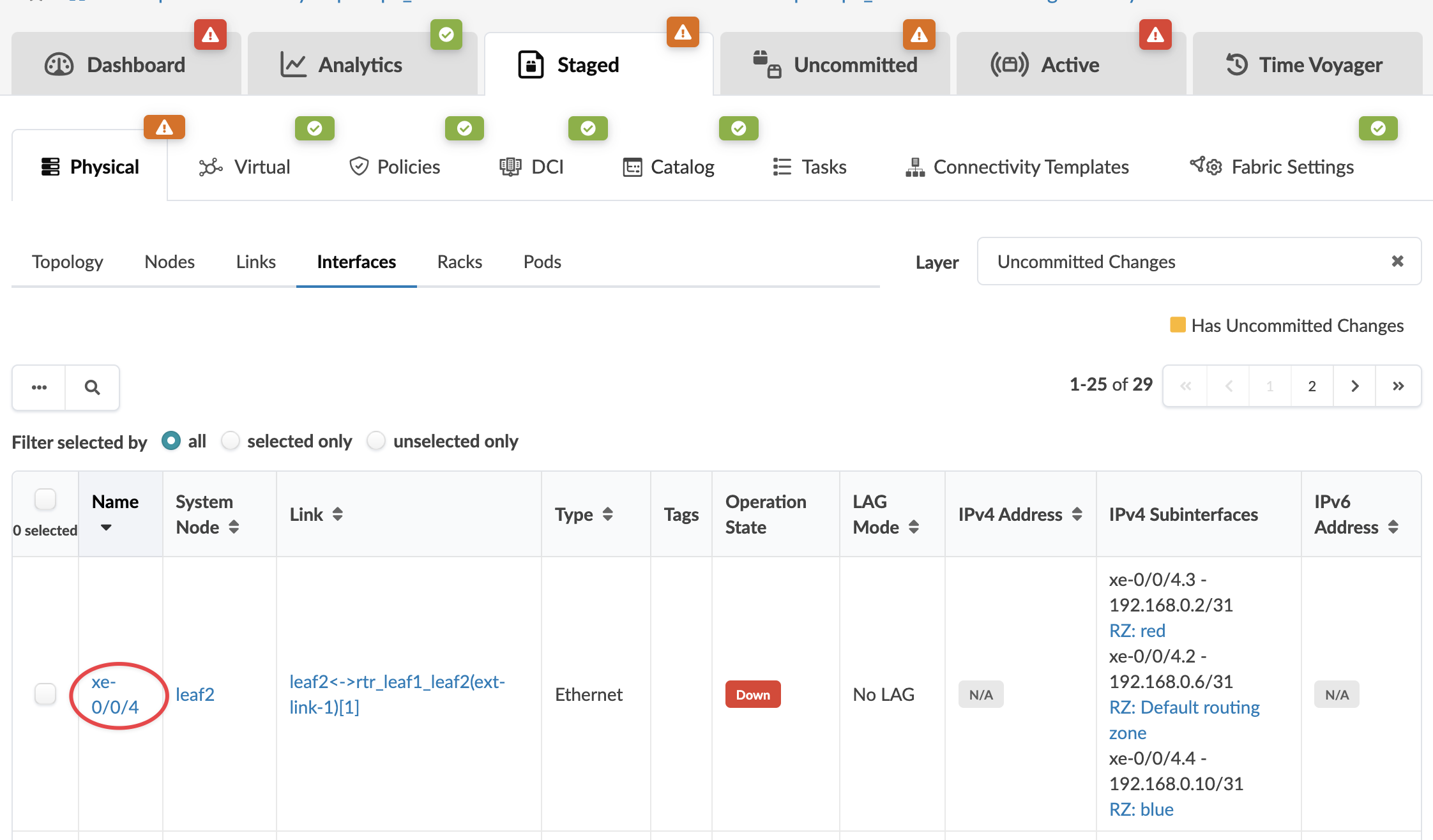 Dashboard screenshot showing network interfaces in the Interfaces tab. Interface xe-0/0/4 is highlighted, operational state is Down, with multiple IPv4 subinterfaces and routing zones. Indicators for Staged, Uncommitted, and Active changes are visible at the top, including warnings and success markers.