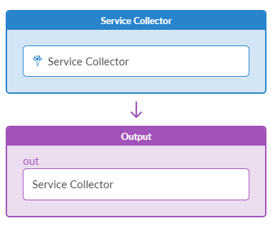 Diagram of a process flow with Service Collector in blue section connected to Output in purple section via an arrow.