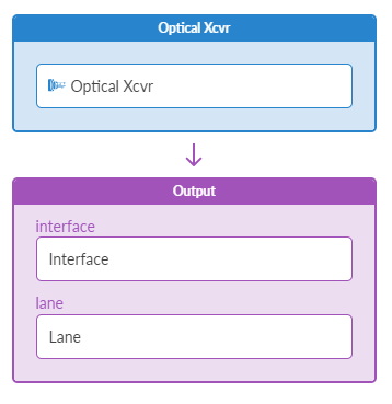 Diagram illustrating the process of an optical transceiver system. Optical Xcvr box connects to Output box via a downward arrow. Output box includes fields labeled interface with value Interface and lane with value Lane.