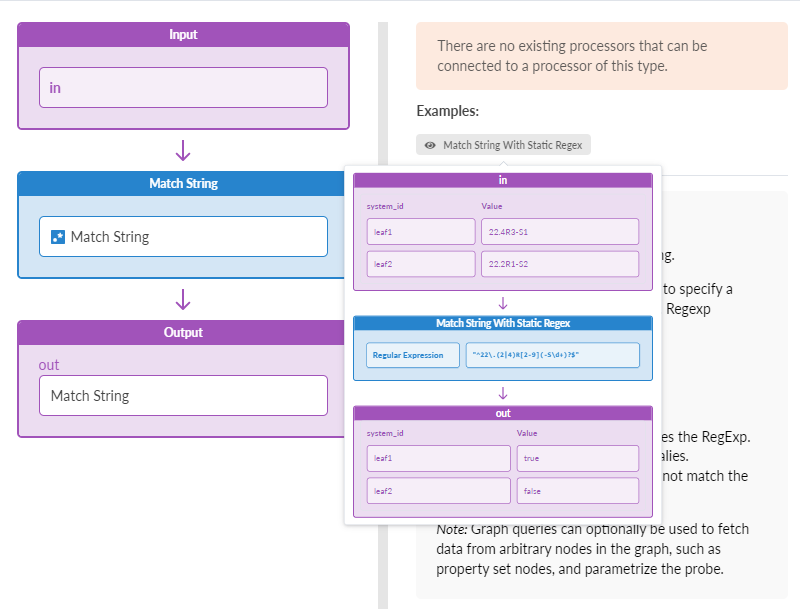 Data processing workflow showing input labeled in, Match String processor, and output labeled out. Inset box demonstrates Match String With Static Regex processor. Input data are leaf1: 22.4R3-S1 and leaf2: 22.2R1-S2. Regex pattern is ^22.4.*R2-3.*S\d.$. Output shows leaf1 matches true, leaf2 does not false.