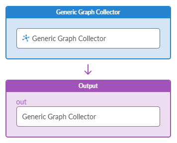 Diagram of a process flow with Generic Graph Collector as input, processing, and output. Blue box labeled Generic Graph Collector collects data, purple box labeled Output shows result. Arrow indicates data flow from collector to output.