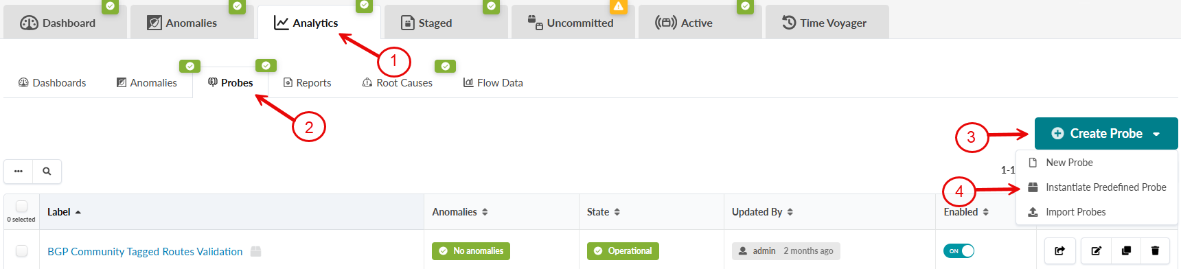 User interface screenshot of a network monitoring tool showing a submenu under Analytics with Probes selected. Includes a Create Probe button, a table listing one probe labeled BGP Community Tagged Routes Validation with details such as no anomalies, operational state, updated by admin, enabled, and icons for editing, duplicating, or deleting. Red annotations highlight features for creating and managing probes.
