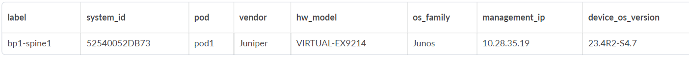 Network device details table: label bp1-spine1, system_id 52540052DB73, pod pod1, vendor Juniper, hw_model VIRTUAL-EX9214, os_family Junos, management_ip 10.28.35.19, device_os_version 23.4R2-S4.7.