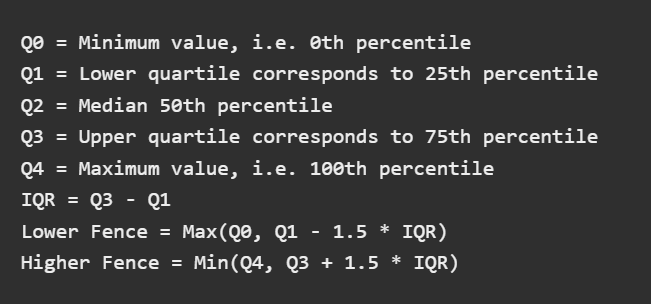 Definitions and formulas for statistical quartiles and fences: Q0 minimum value; Q1 lower quartile; Q2 median; Q3 upper quartile; Q4 maximum value; IQR is Q3 minus Q1; Lower Fence is max of Q0 and Q1 minus 1.5 times IQR; Higher Fence is min of Q4 and Q3 plus 1.5 times IQR. Used to identify outliers.