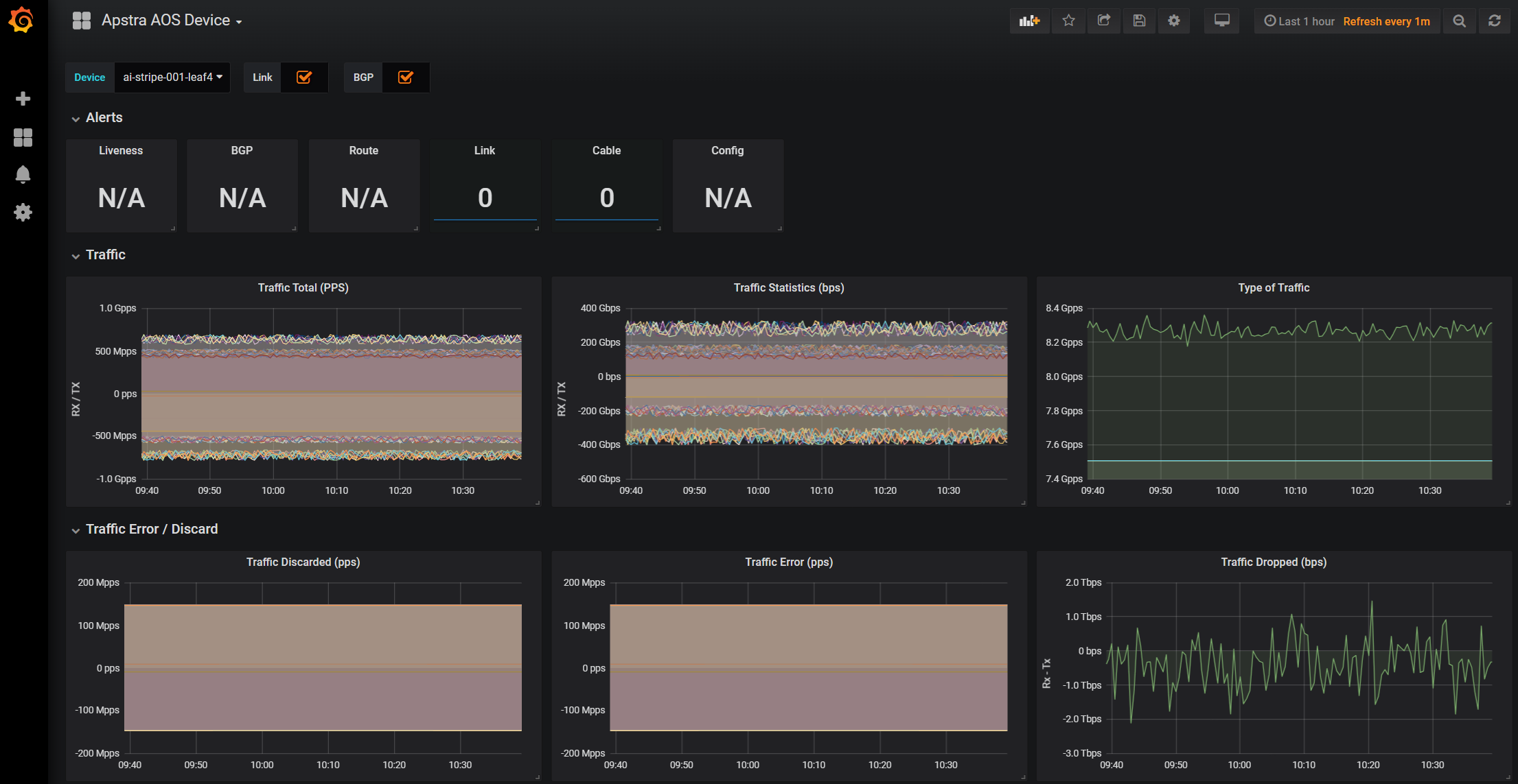 Dashboard from a network monitoring tool for an Apstra AOS device showing real-time network traffic metrics and performance visualizations.