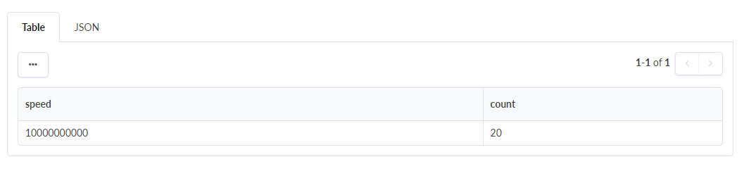 Table displaying one row with speed 1000000000 and count 20 in a UI with toggle options for Table and JSON views.