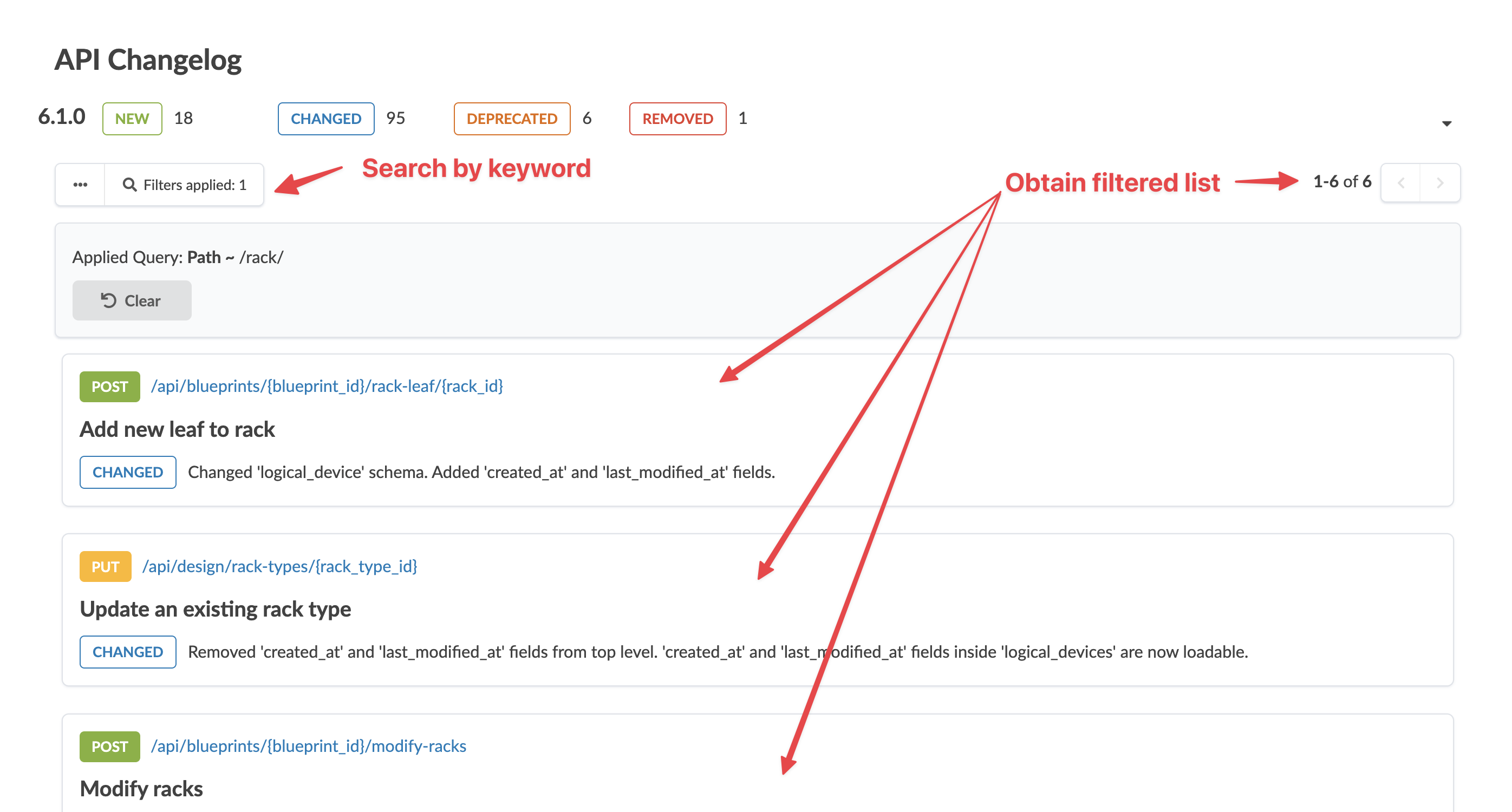 API Changelog interface with version 6.1.0; categories NEW 18, CHANGED 95, DEPRECATED 6, REMOVED 1; search bar with filter applied; showing 6 filtered changes including HTTP methods, endpoints, and descriptions.