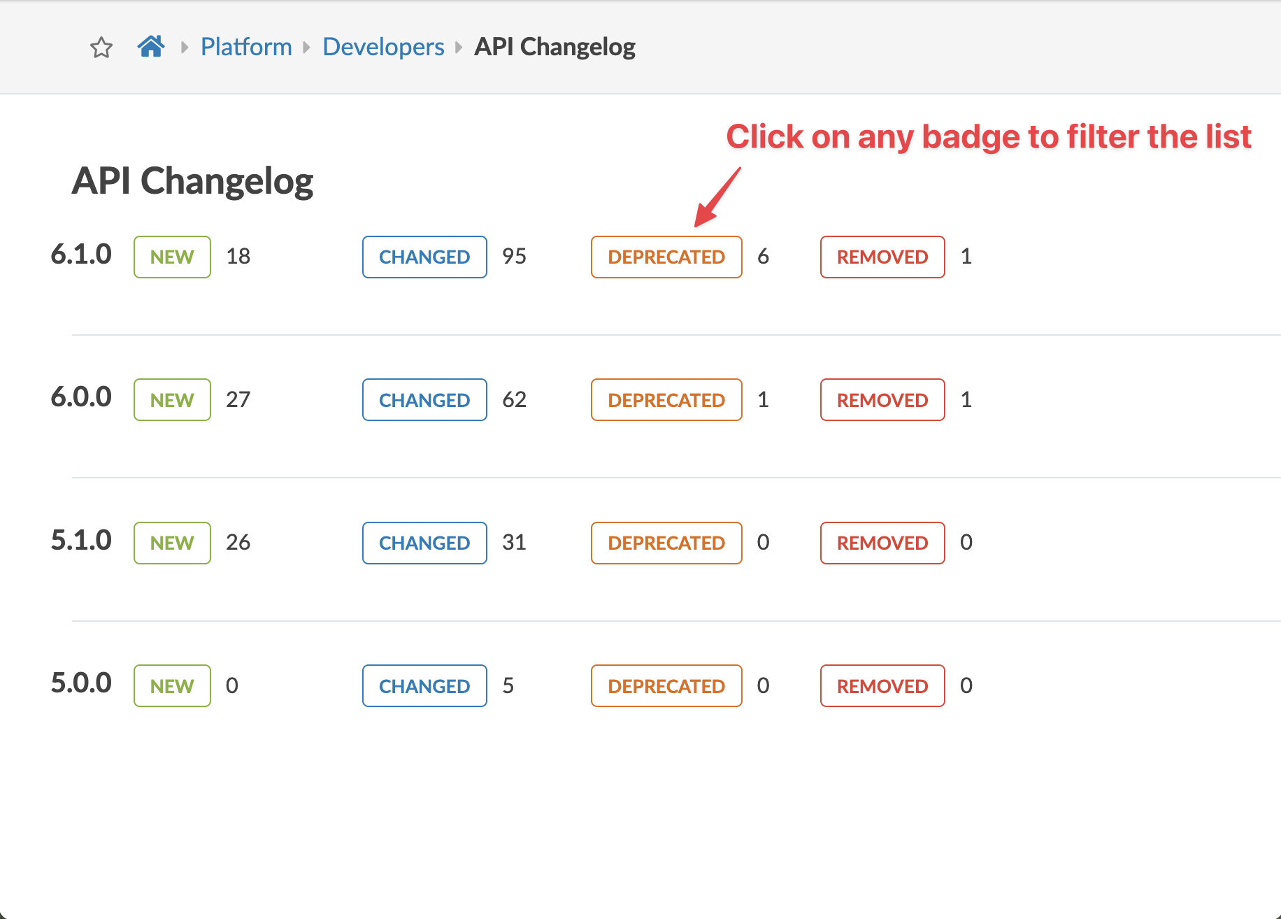 API Changelog with versions 6.1.0, 6.0.0, 5.1.0, and 5.0.0, showing categories NEW, CHANGED, DEPRECATED, and REMOVED. Arrow points to DEPRECATED badge with note to filter the list.