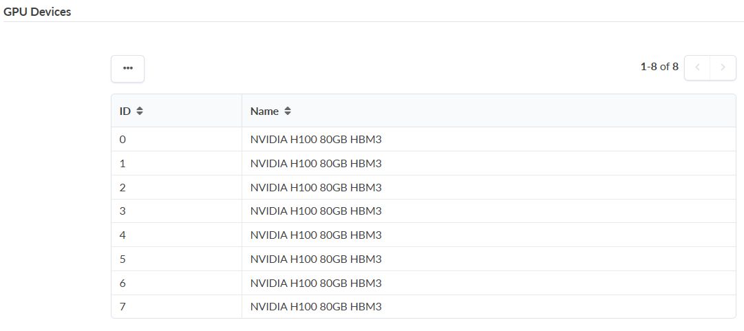 Table listing GPU devices with IDs 0 to 7 and all named NVIDIA H100 80GB HBM3.