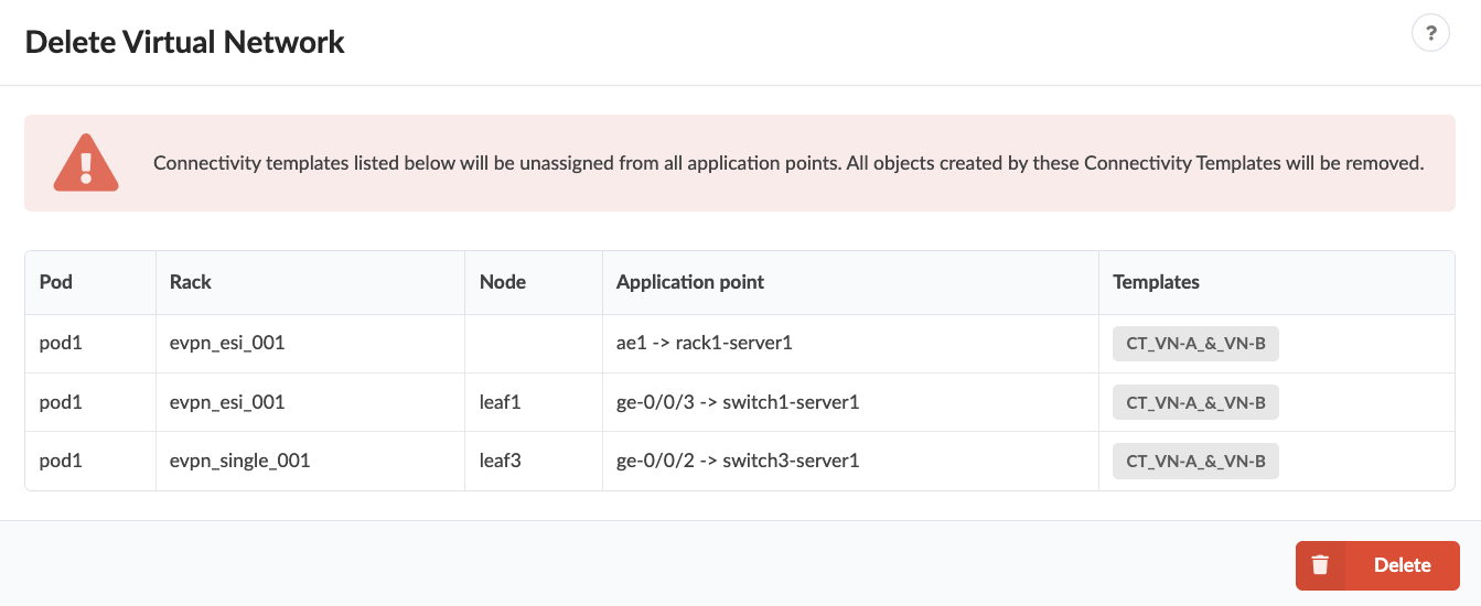 Warning message about unassigning connectivity templates and removing associated objects. Table lists pod, rack, node, application points, and connectivity templates. Red Delete button at bottom right initiates deletion.