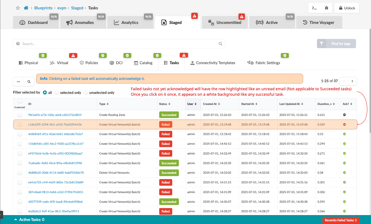 Task management interface with tabs like Dashboard, Anomalies, Analytics, and Staged. Staged tab is selected. Table lists tasks with statuses like Succeeded in green and Failed in red. Failed tasks are emphasized and can be acknowledged by clicking, changing their background to white. Filters include all, selected only, or unselected only. Bottom right shows Recently Failed Tasks counter with one failed task.